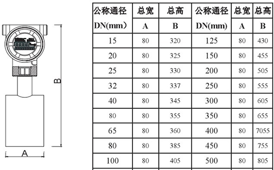 高爐煤氣流量計(jì)外形尺寸對照表二